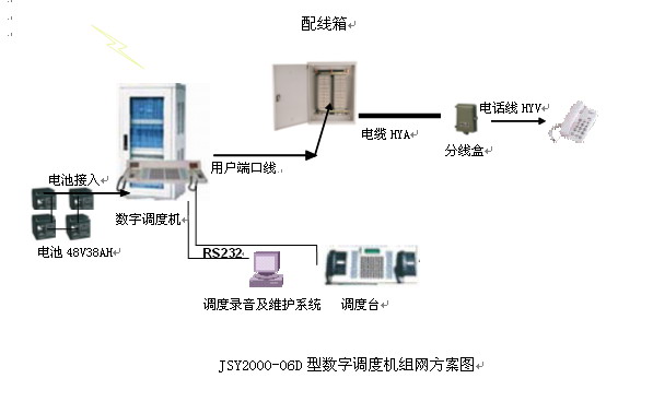 贵州开磷剑化公司生产数字程控调度机开通