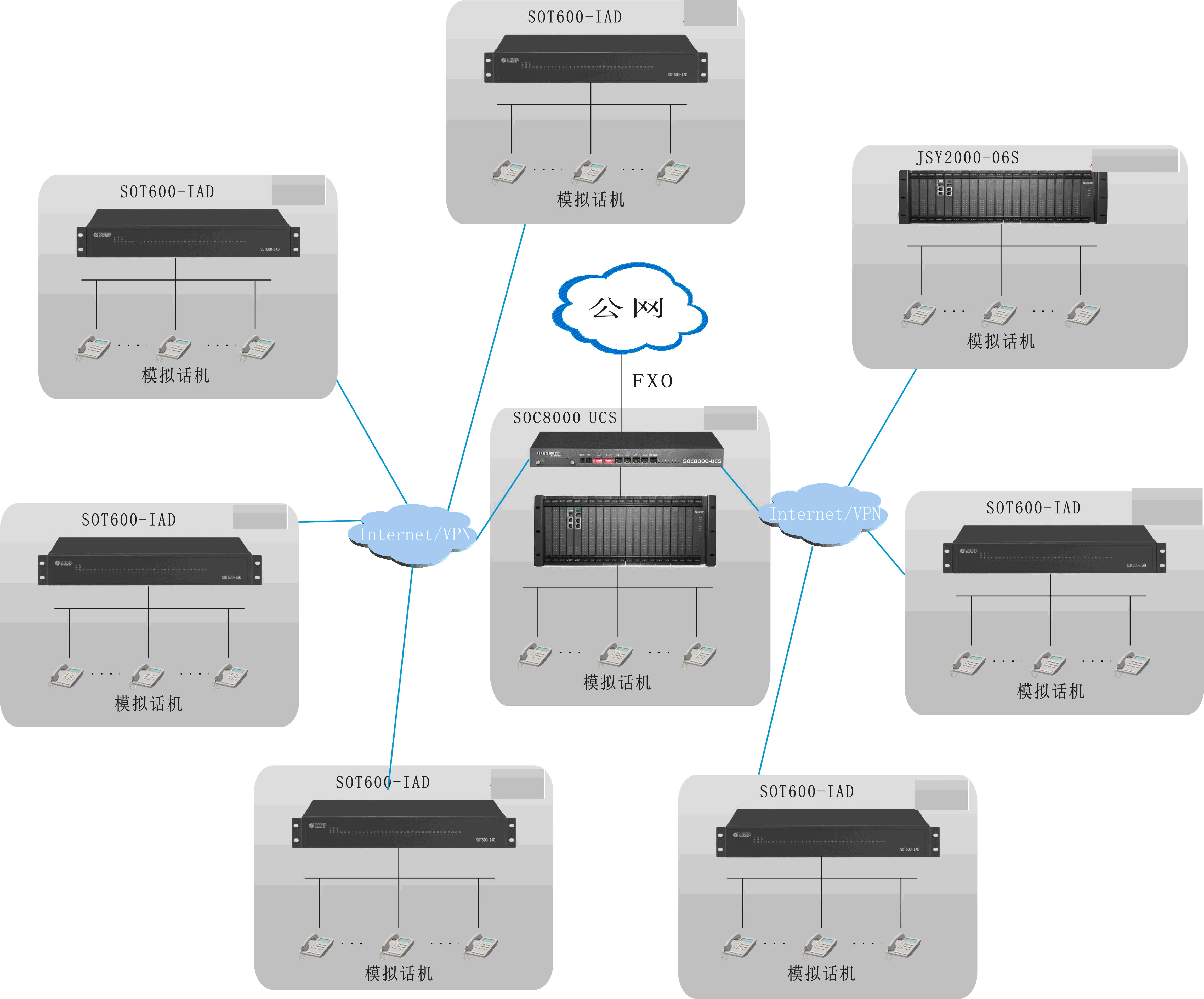 厂矿光纤IP网络程控交换机决方案图