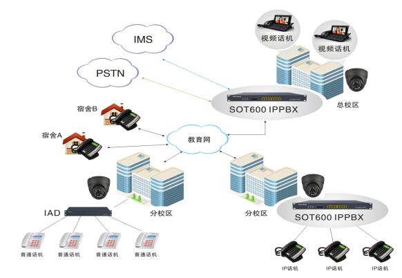 学校光纤网络IPPBX交换机电话系统方案
