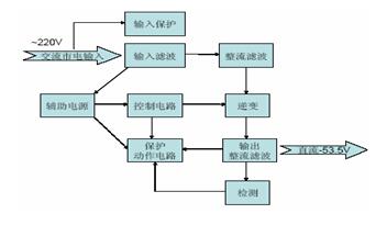 为什么通信电源采用-48V