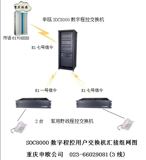 重庆金美通信采购申瓯程控汇接交换机