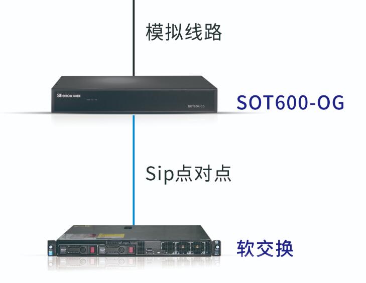SOT600-OG模拟中继网关