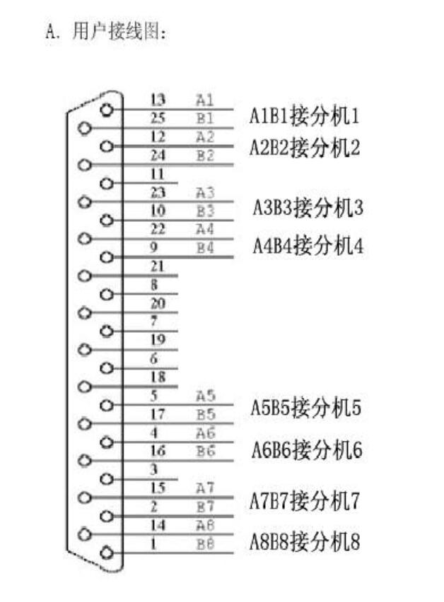 程控电话交换机采用25针插座输出接线图