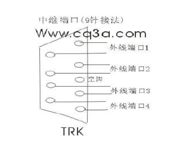 程控电话交换机中继接口接线图