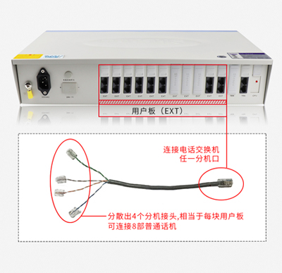 程控电话交换机接线图及安装图(转载量大）