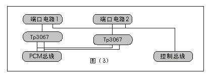 数字程控交换机用户电路原理图