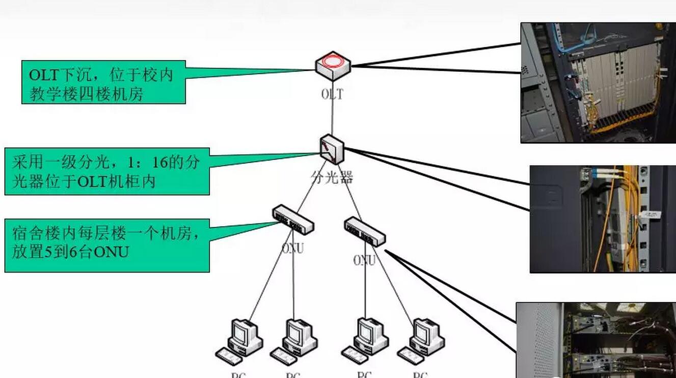 学校光纤FTTB+LAN