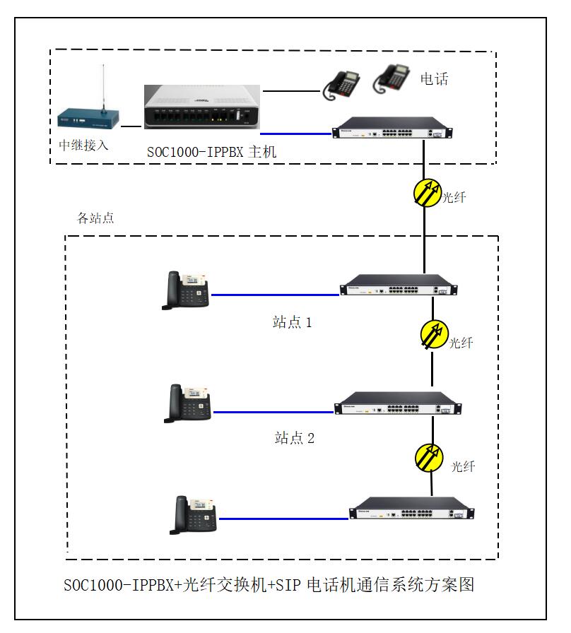 深圳地铁4号广州地铁10号光纤环网IPPBX电话系统