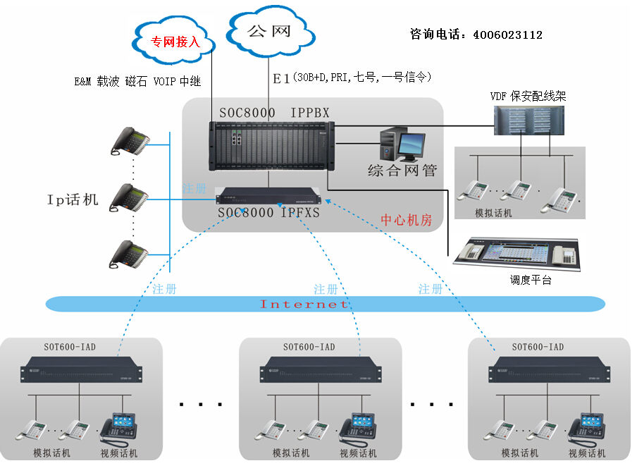 电力软IPPBX程控交换机通信系统解决方案图 电力软IPPBX程控交换机通信系统解决方案图