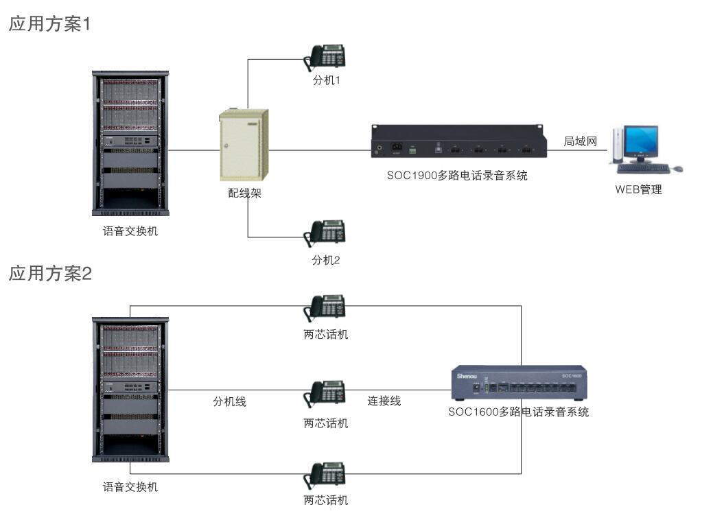 SOC1900电话录音安装方案图