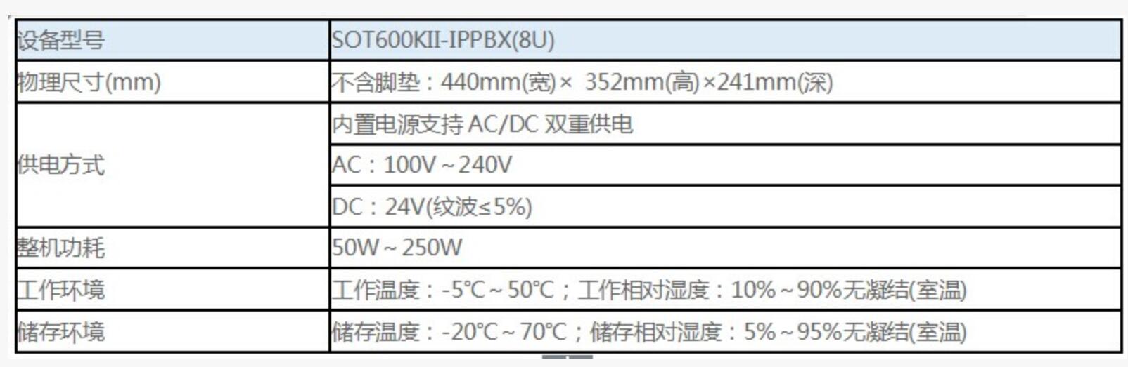 SOT600KII-ippbx物理参数