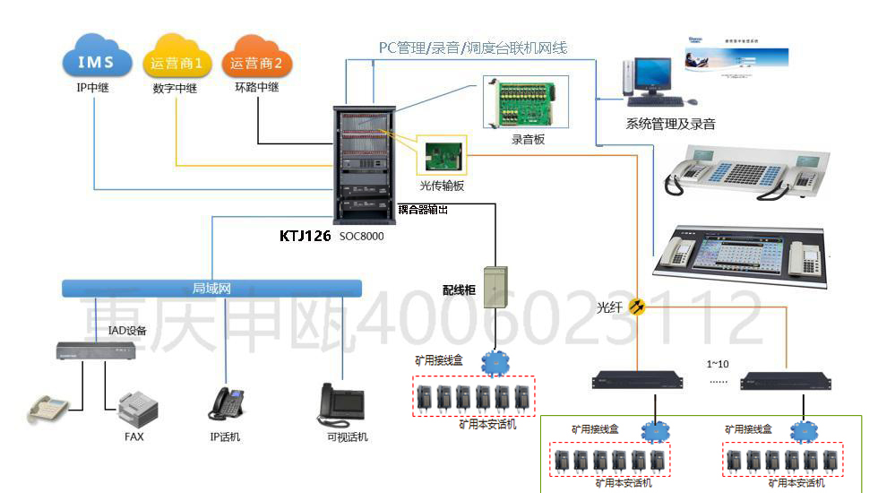 KTJ126本安型數字程控調度機方案圖