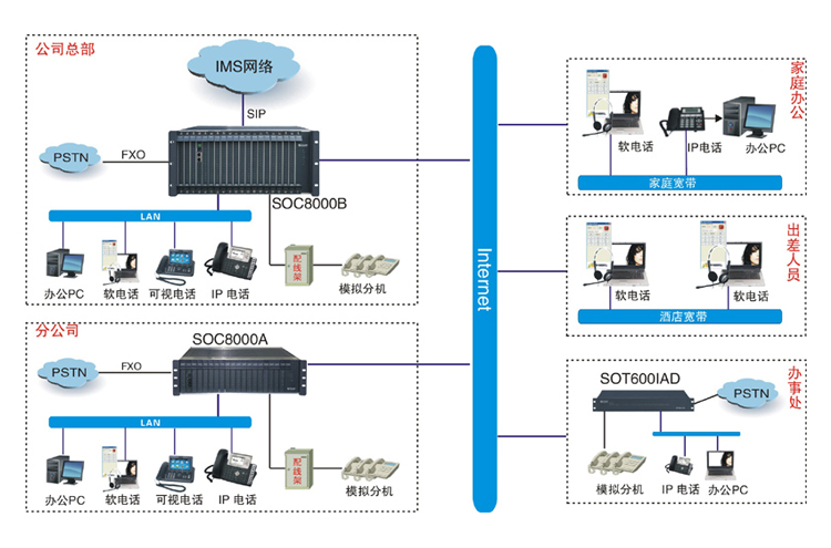厂矿光纤IP网络程控交换机决方案图