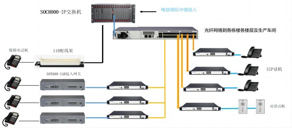 广西桂冠电力兴义软交换调度系统安装