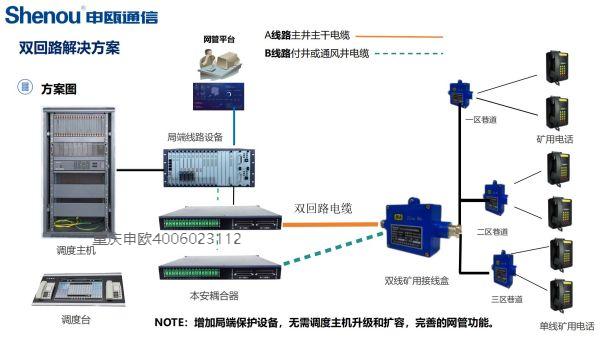 老式调度机或其它厂家升级双回路线路方案图