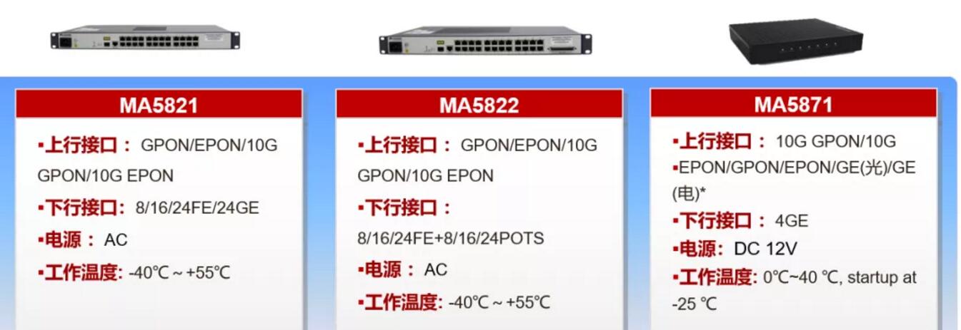 光纤ONU设备 光纤ONU设备
