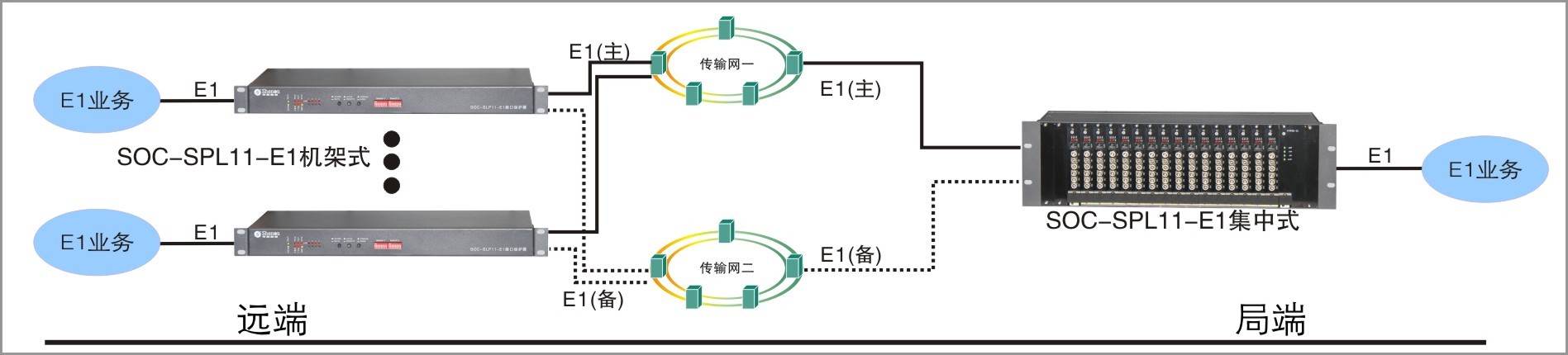 SOC-LP/E1线路无损伤保护器方案图