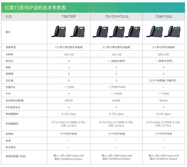 亿联T3全系列电话机