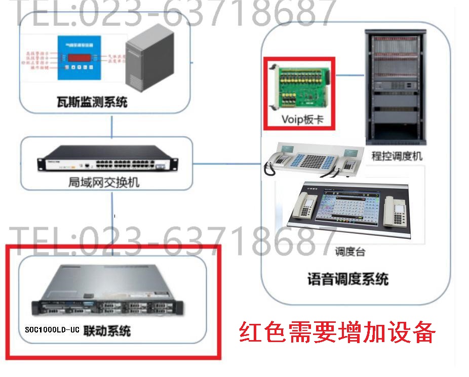 申瓯调度机与梅安森KJ73X监测系统实现电话联动