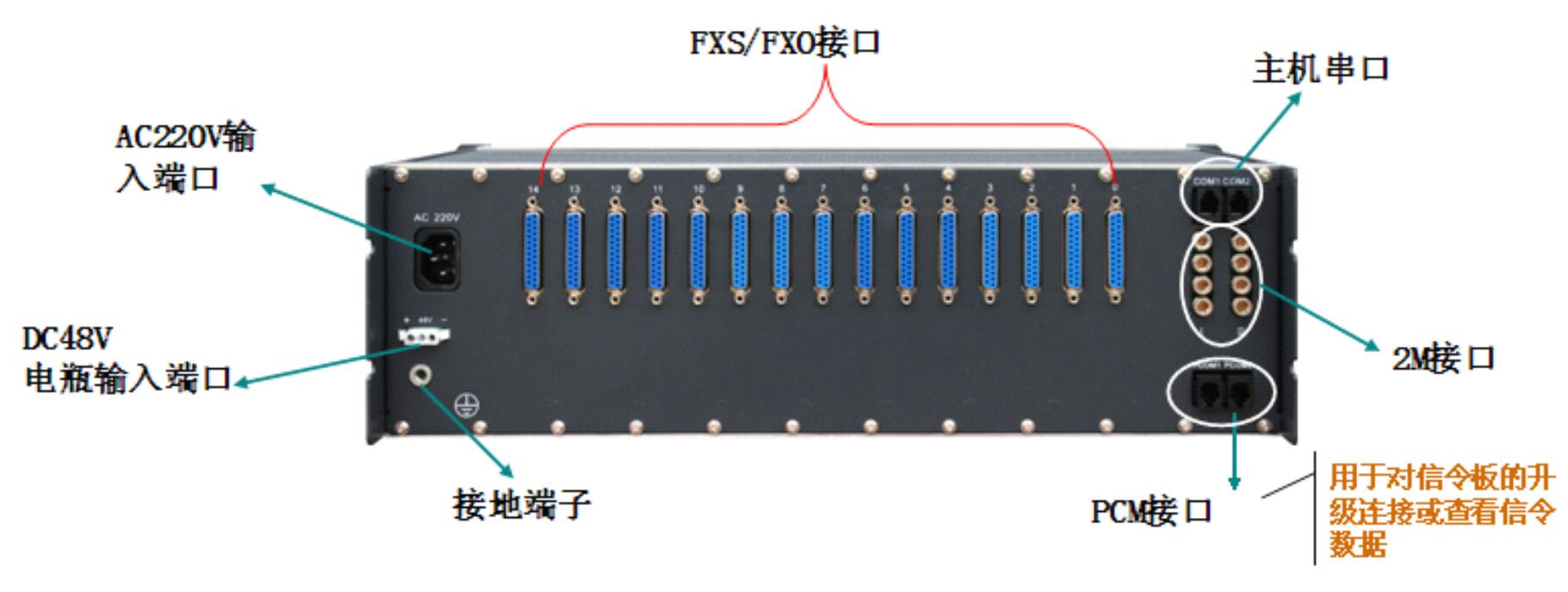 JSY2000-06S数字程控交换机